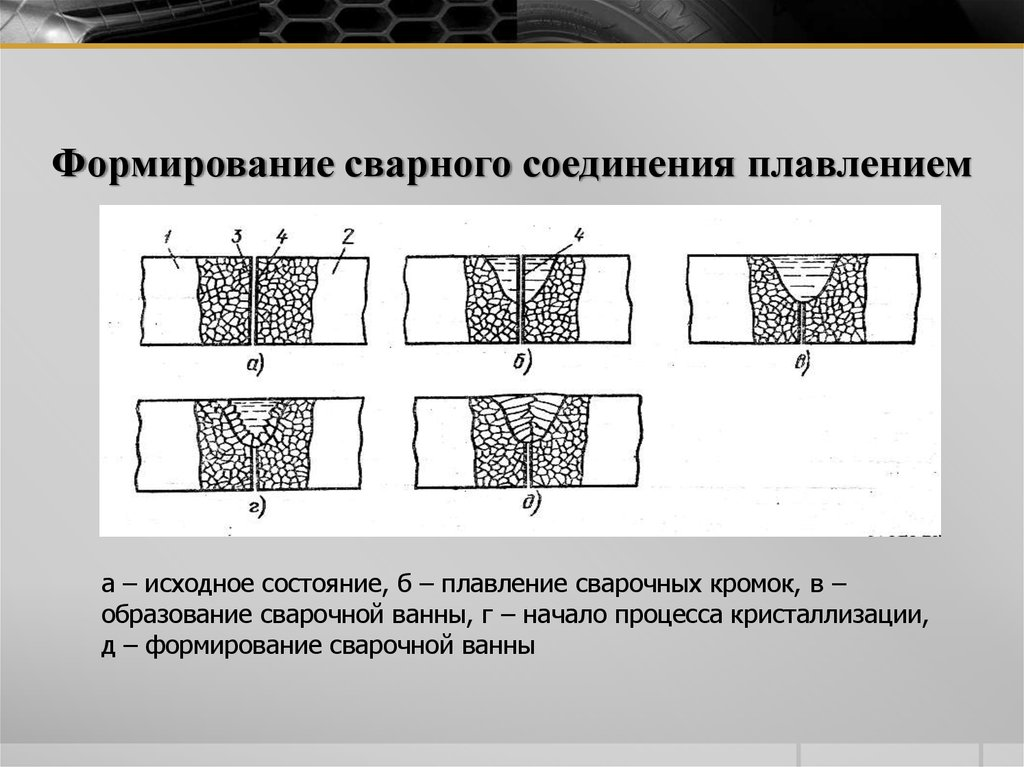 Схема сварного шва