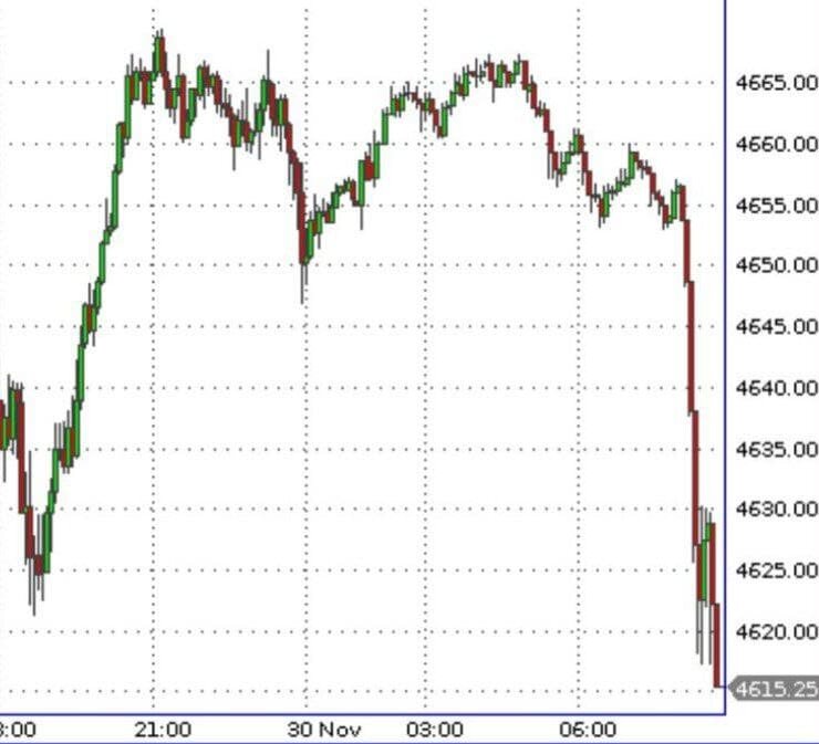 Фьючерс на индекс S&P 500