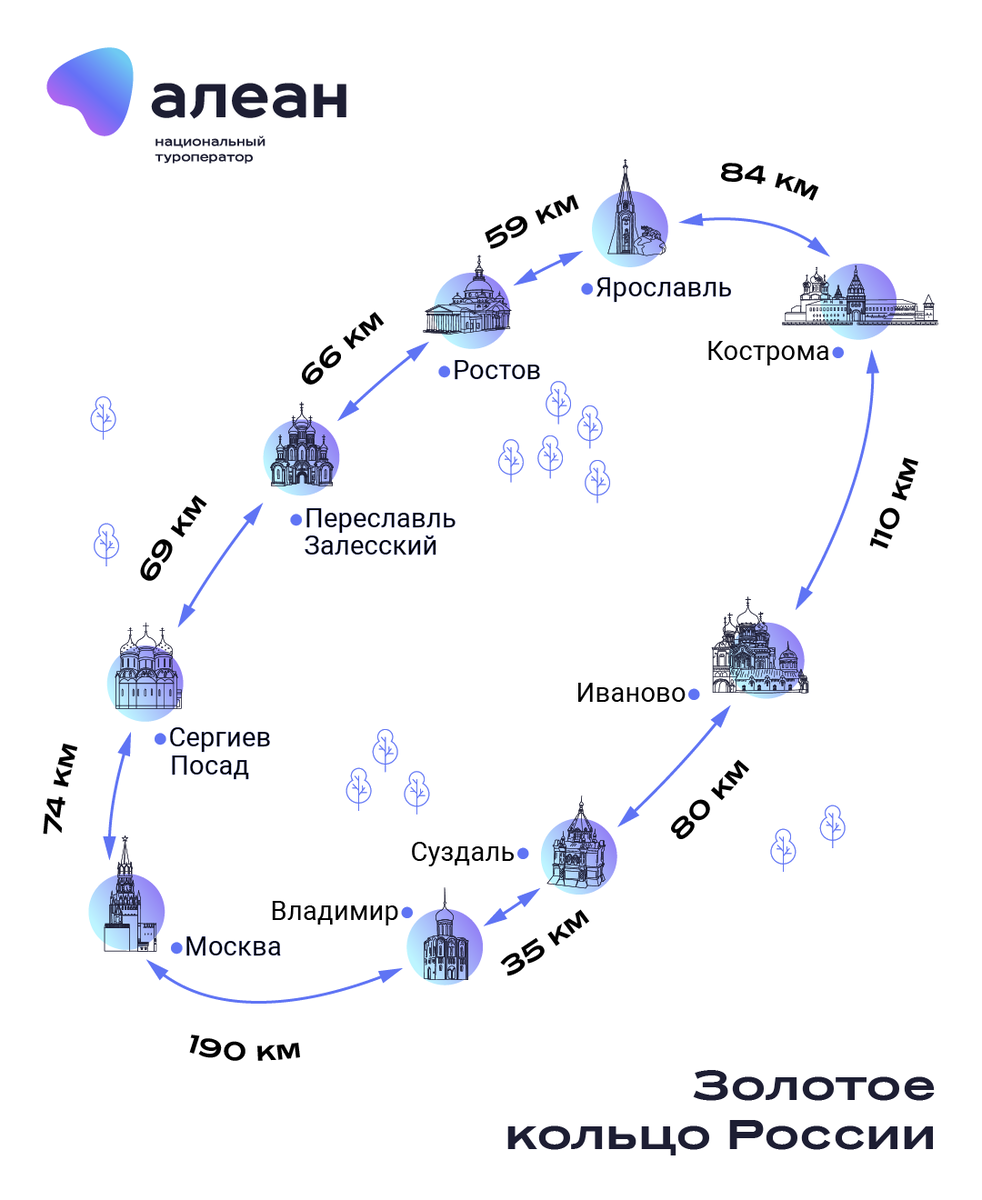 Подробная карта золотого кольца россии с городами на автомобиле