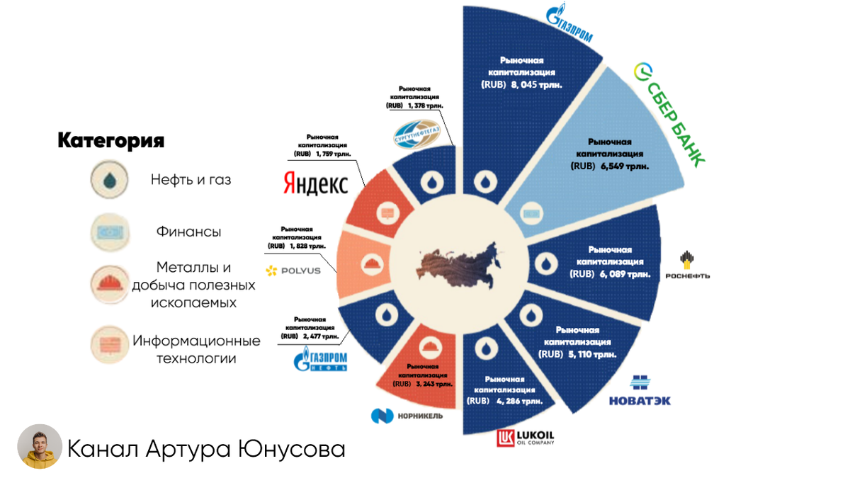 Являемся крупных компаний занимающихся. Российские публичные компании и их акции.