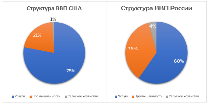 С проституцией и наркотиками надо бороться, а не учитывать в ВВП