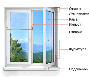 Актуальные вопросы и ответы про стеклопакетники