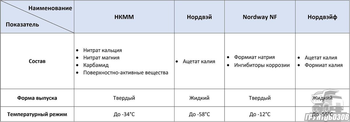 Сравнительные характеристики линейки ПГМ Nordway