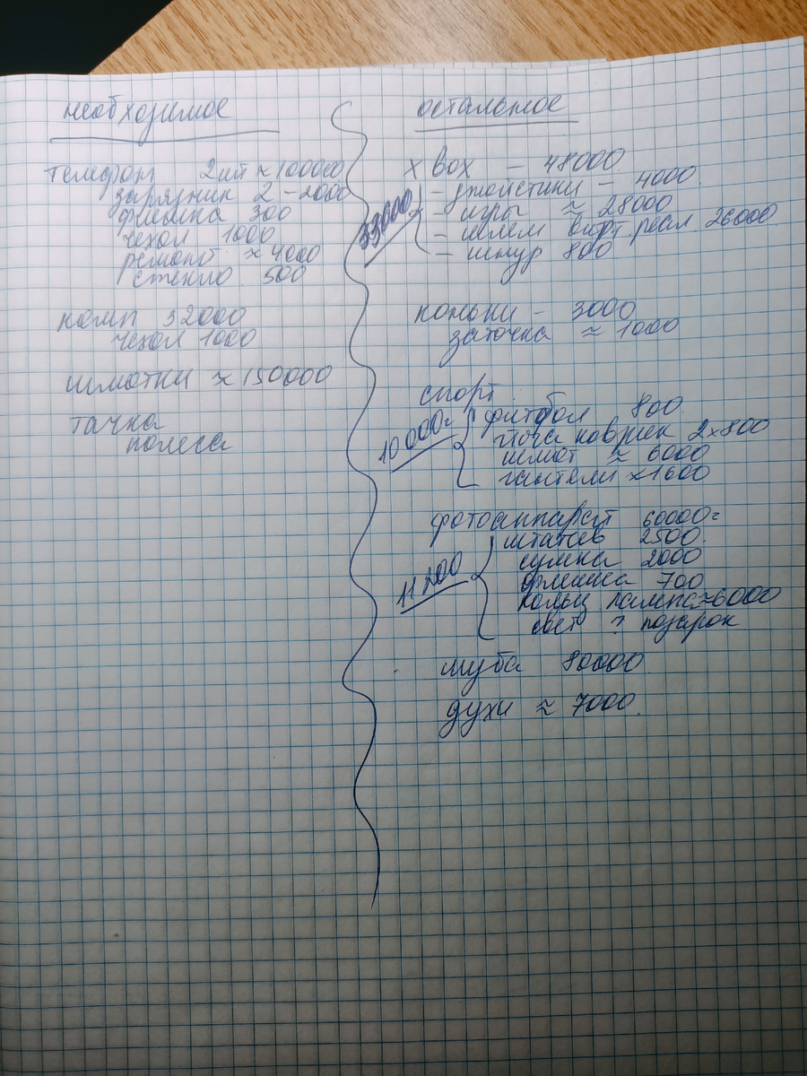 Разделила расходы на необходимые и остальное