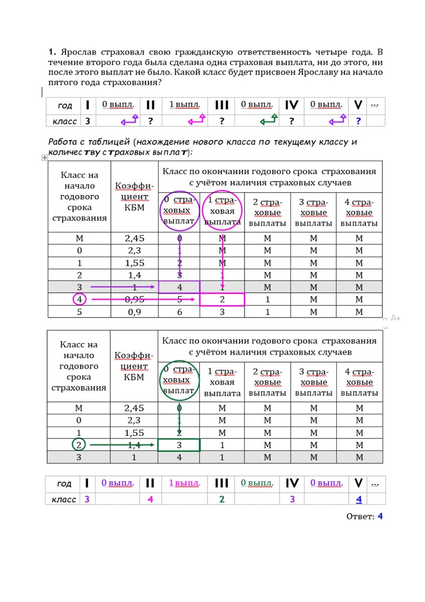 Первый год- присваевают- 3 класс, Второй год- 4 класс, в этот год 1 страховая выплата, следовательно на 3 год ему присваевается-2 класс, а на 4 год- 3 клаа, на начало 5 года- 4 класс. Так определяют КЛАСС страхования.