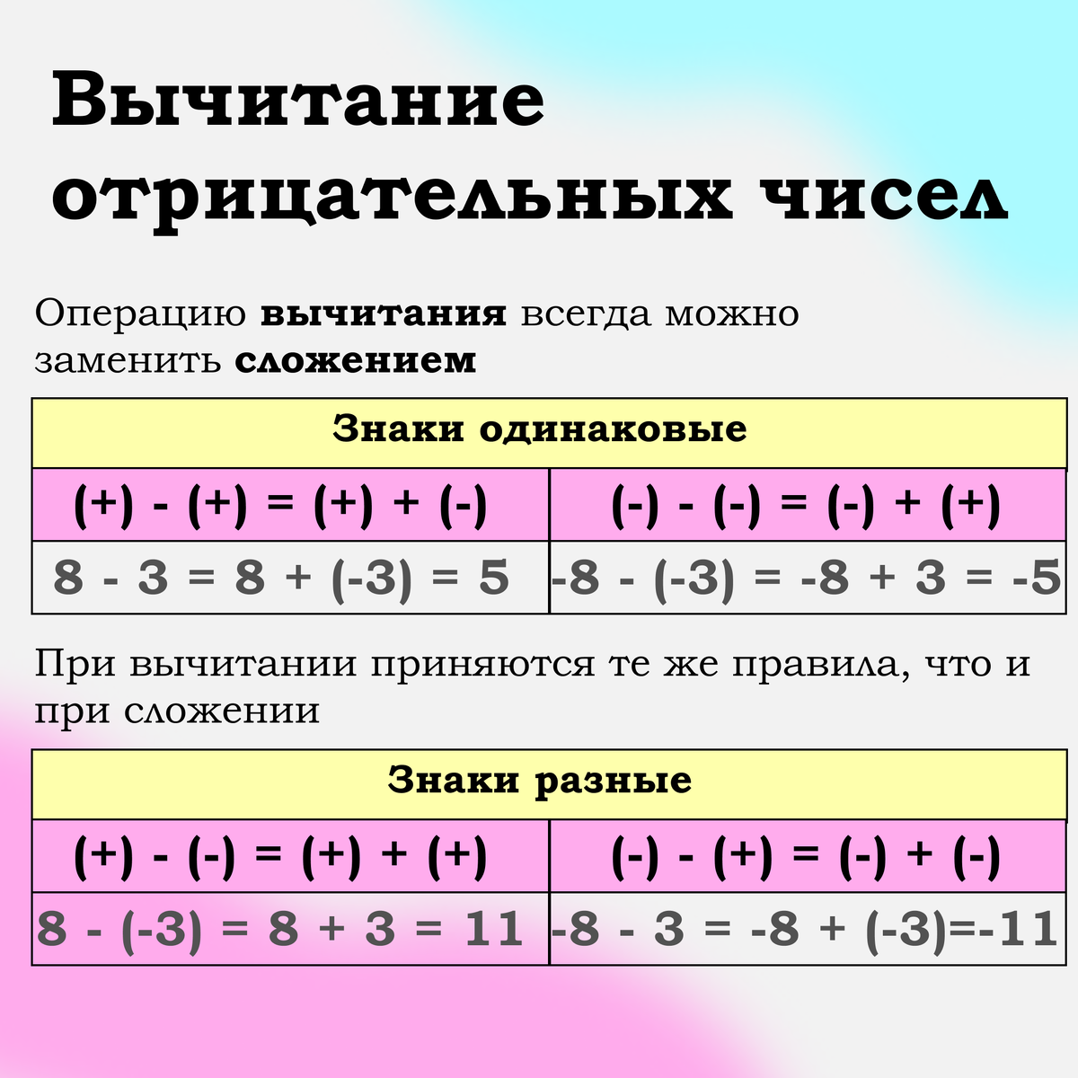 Разность отрицательных чисел. Вычитание отрицательных чисел. Как минусовать отрицательные числа. Как вычесть отрицательные числа.