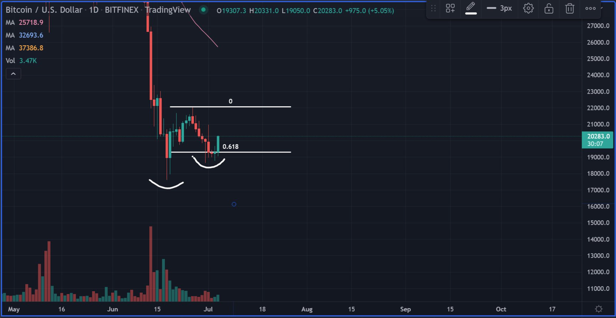 Источник: Smart Contracter/Twitter
