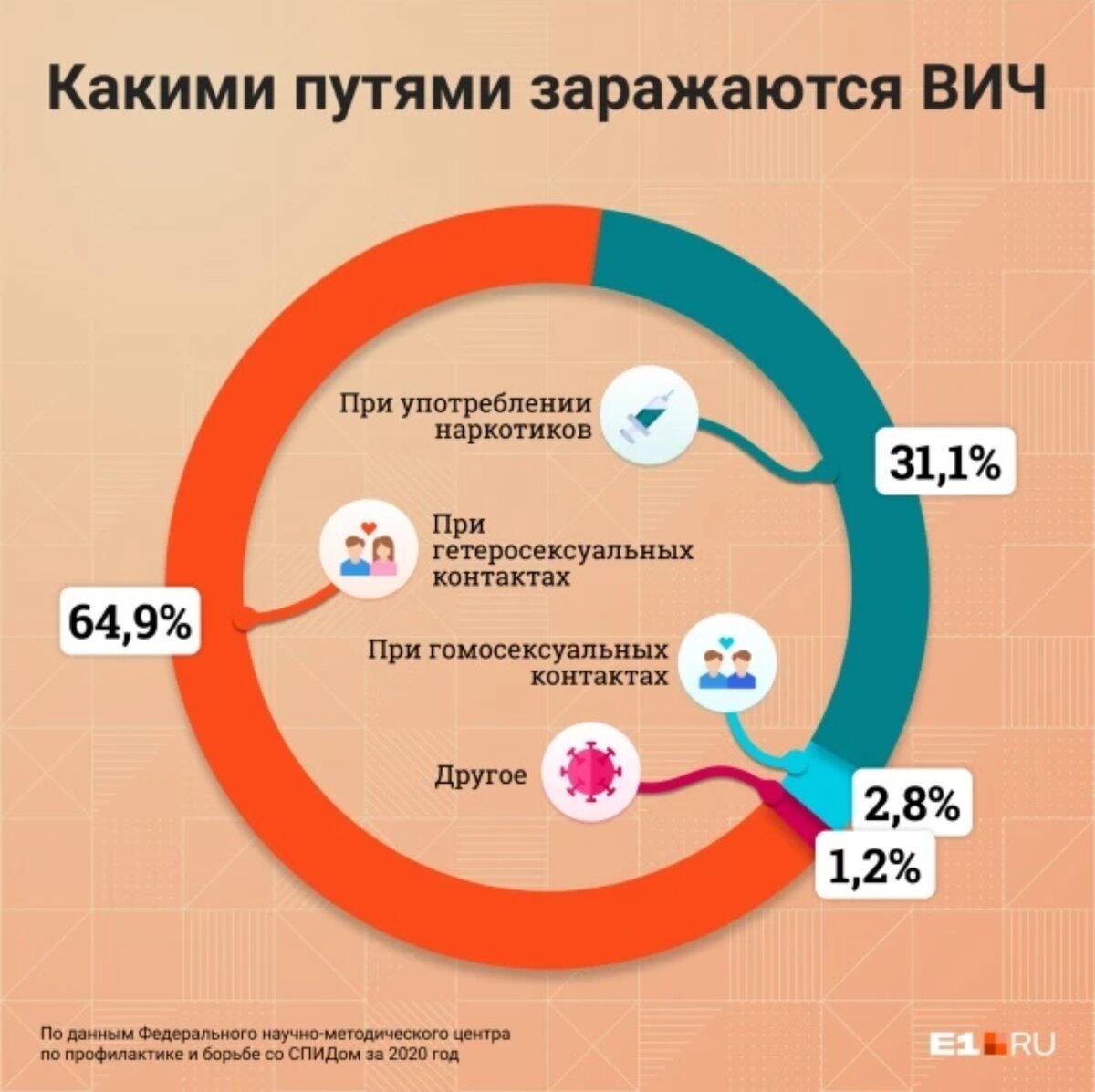 Эпидемия ВИЧ в Элисте: как это было на самом деле | Говорит Ковос! | Дзен