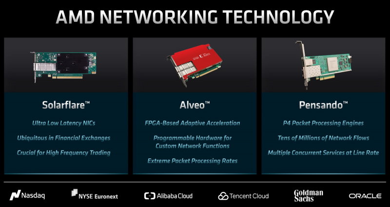 Изображение: AMD
