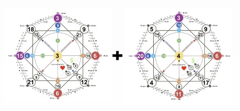 16 аркан совместимости отношений. Матрица судьбы магические способности рассчитать. Подсчет матрицы по дате рождения. Материальная карма в матрице судьбы.