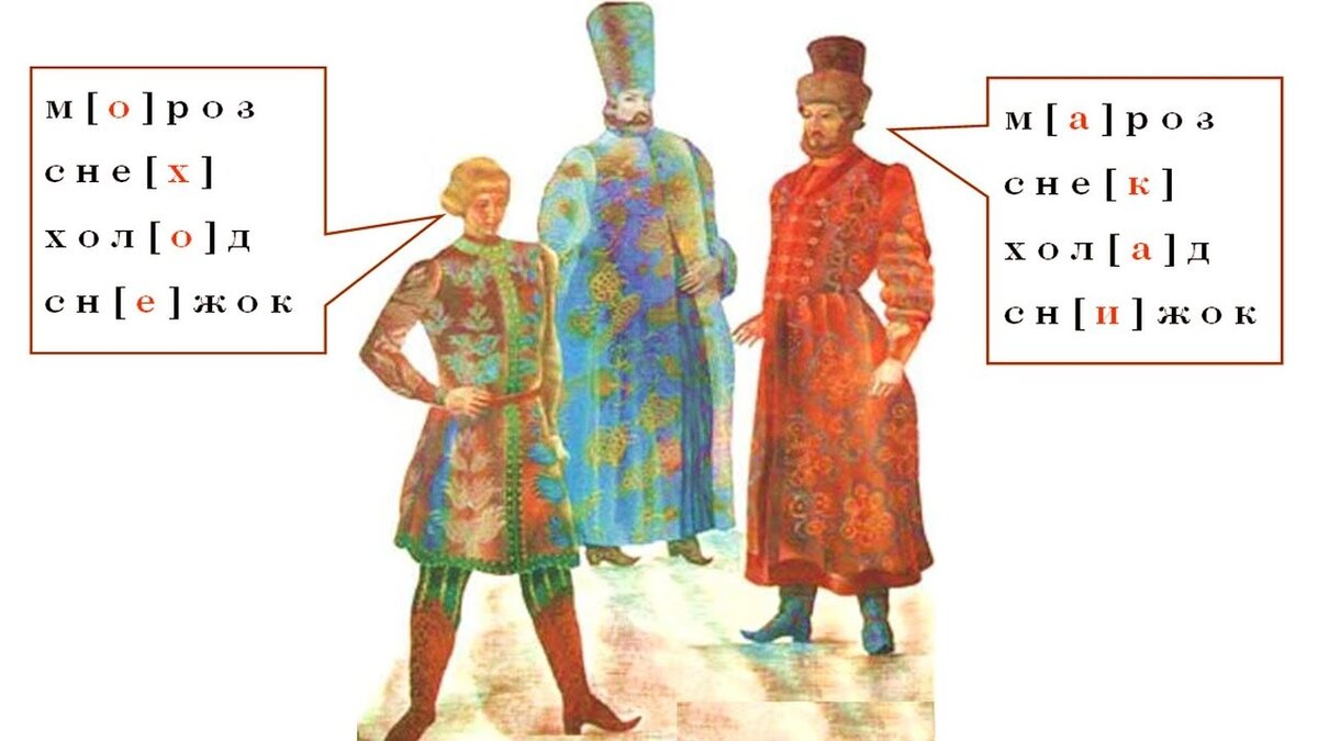 Русский язык. Старомосковское произношение | Проект Жизнь | генеалогия ...