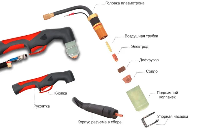 ПЛАЗМОРЕЗ — принцип работы устройства
