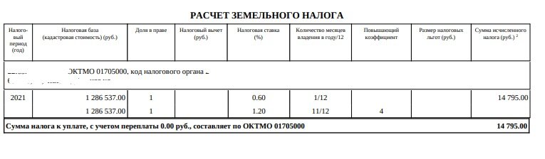 Налог с продажи недвижимости: квартиры, дома, земельного участка и др.