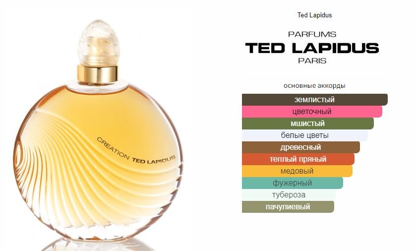 Ted Lapidus Creation отзывы. Molinard Osmanthus.