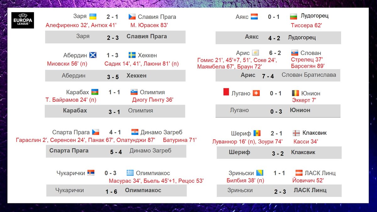 Результаты плей офф 1 игр. Лига Европы сетка плей-офф. Сетка плей офф ЛЧ 2024. Клубы плей офф ЛЧ 24. Сетка ЛЧ 23/24 плей офф.