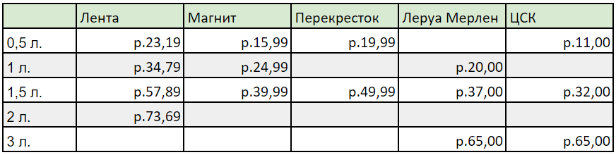    Крути банки, пока дача дает урожай