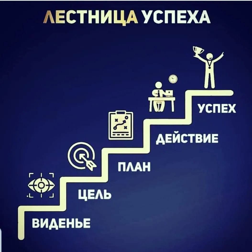 Где возможности. Путь к успеху. Философия - путь к успеху. Путь к успеху программирование. Ikea путь к успеху.