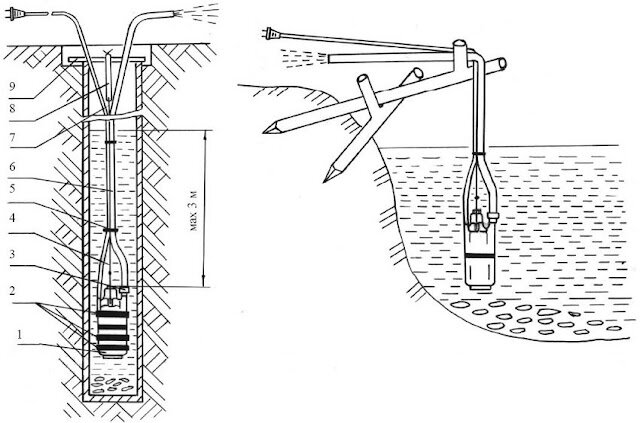 Ремонт погружных насосов Малыш своими руками — особенности проведения работ