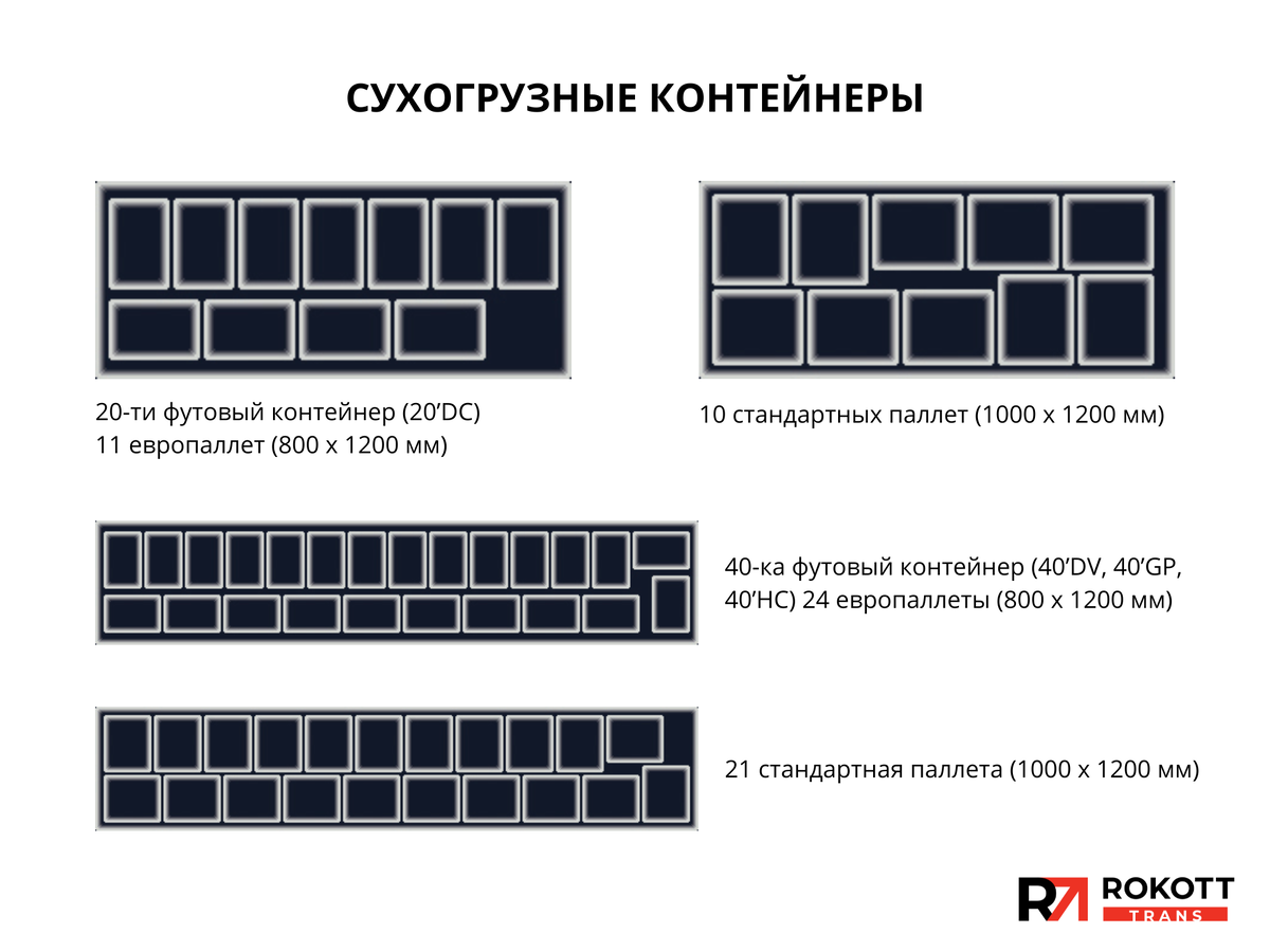 Схема размещения паллет в сухогрузном контейнере