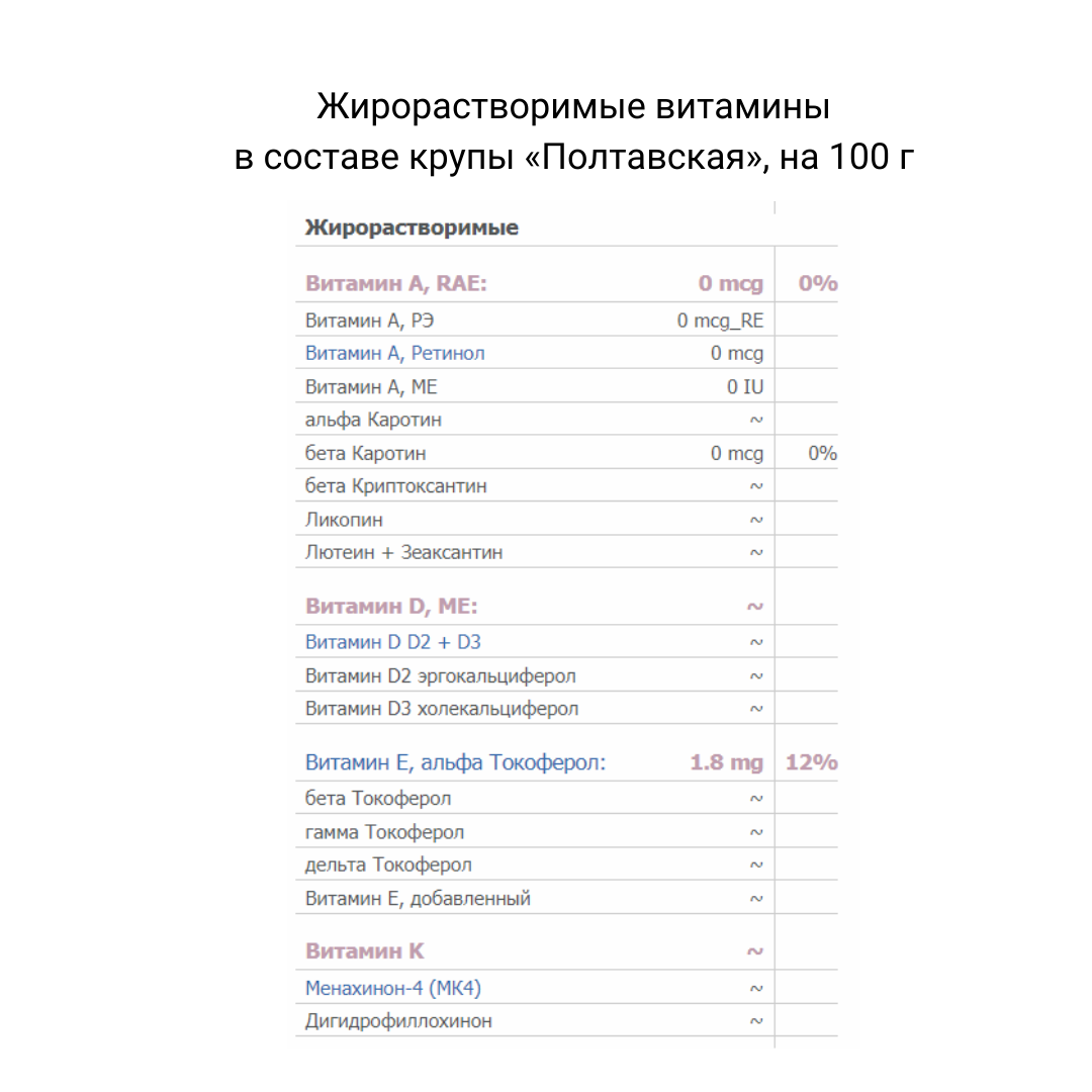 Пшеничная крупа: польза, состав, как приготовить | Мария Сафина | Дзен