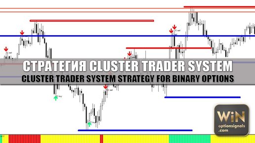 Стратегия Cluster Trader System для бинарных опционов. Самая дорогая система!