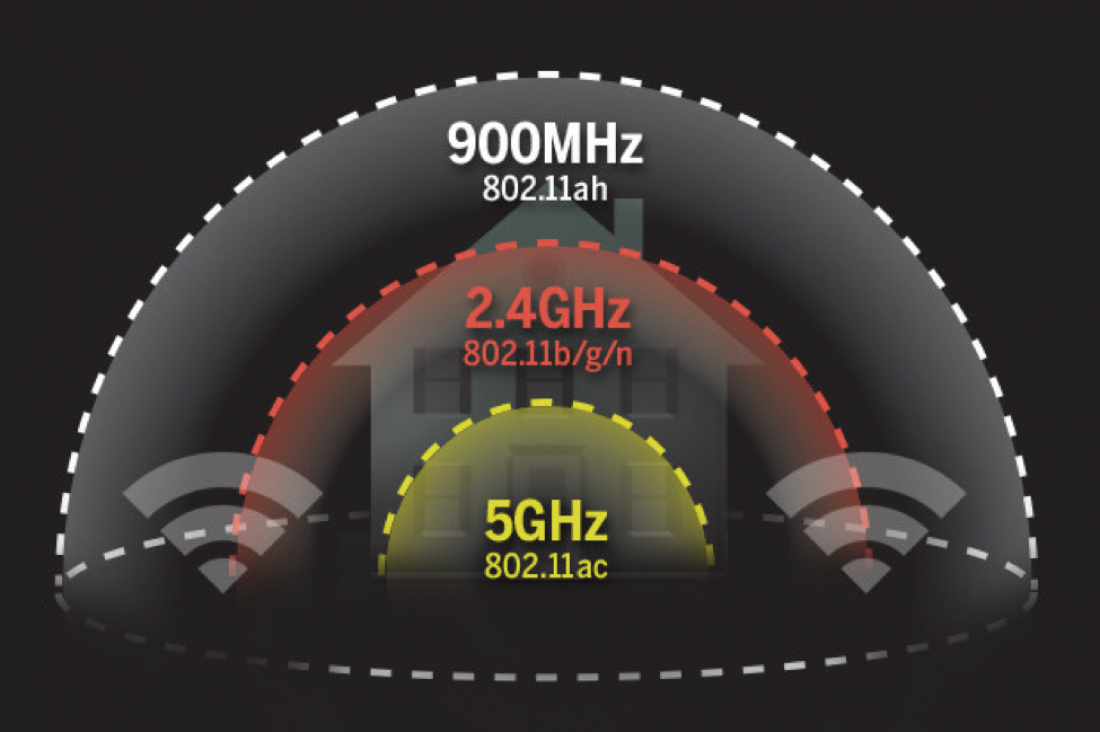 2 04. Диапазон 2.4 ГГЦ И 5 ГГЦ. Отличия 2.4 ГГЦ И 5 ГГЦ WIFI. Диапазоны Wi-Fi 2.4ГГЦ 5ггц. Частоты WIFI 2.4 ГГЦ И 5 ГГЦ