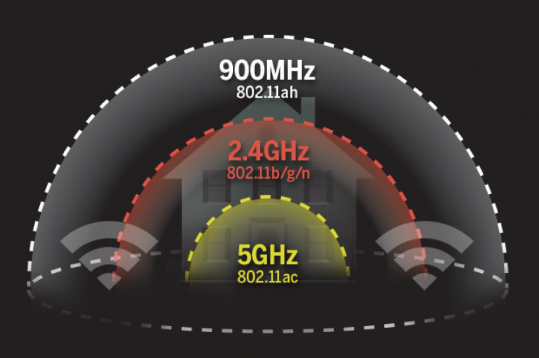 Wifi 5ггц. Диапазон 2.4 ГГЦ И 5 ГГЦ. Отличия 2.4 ГГЦ И 5 ГГЦ WIFI. Диапазоны Wi-Fi 2.4ГГЦ 5ггц. Частоты WIFI 2.4 ГГЦ И 5 ГГЦ.