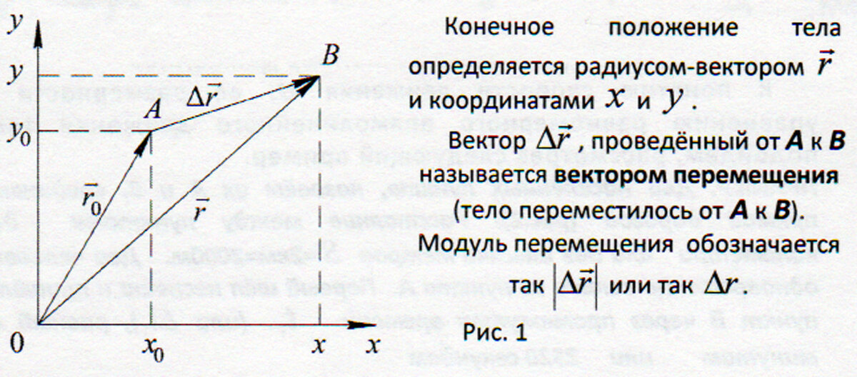 При каком условии путь равен модулю перемещения