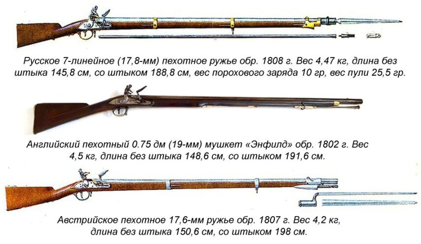 Каталог товаров