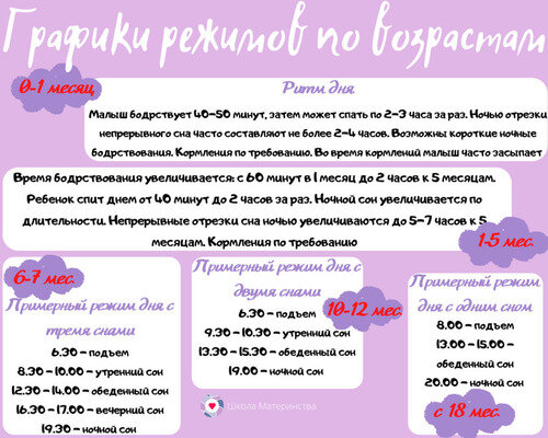 Как правильно выстроить график дня Построенная функция y 1 x (72 фото)