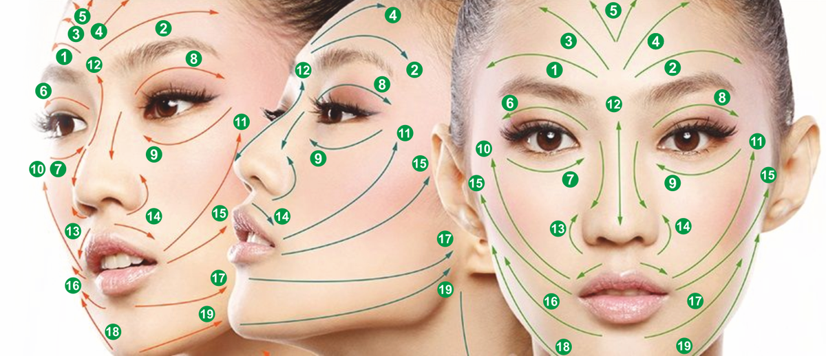 линии массажа