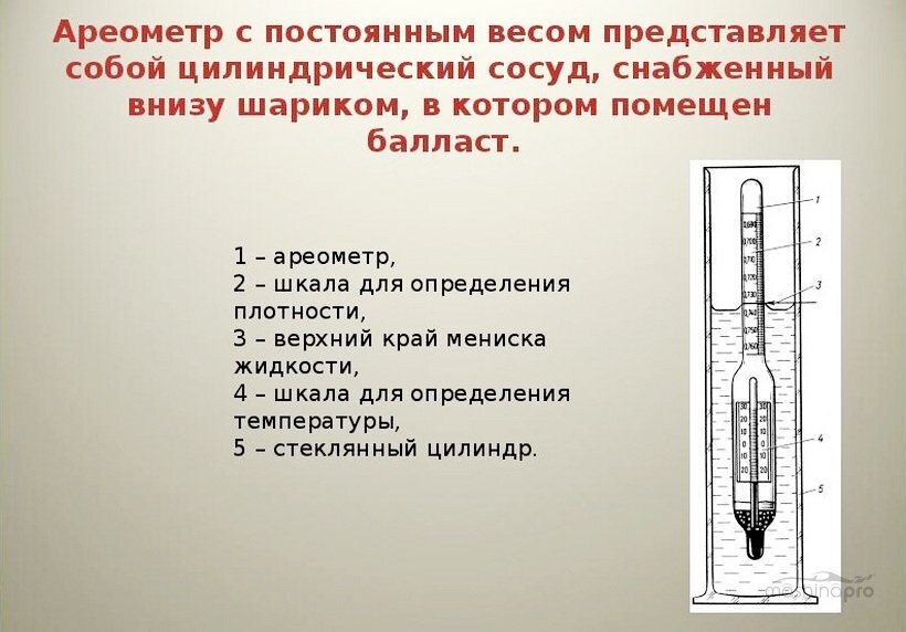 Устройство ареометра