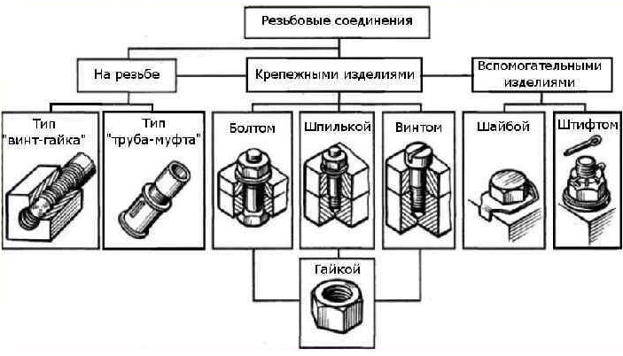 Соединения деревянной балки с бетонной колонной