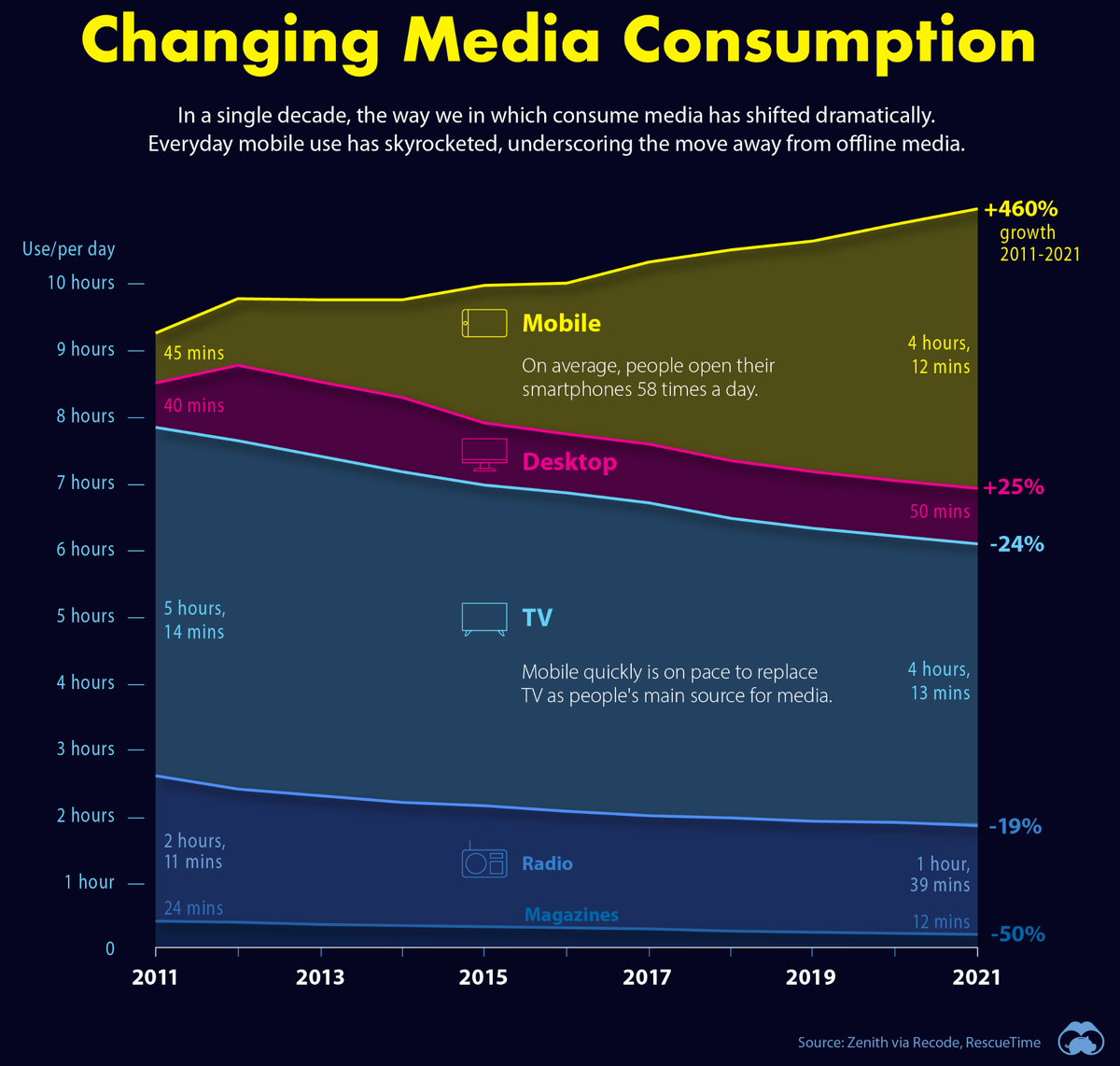 Источник: visualCapitalist.com