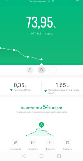 Вес на 20.05.2021