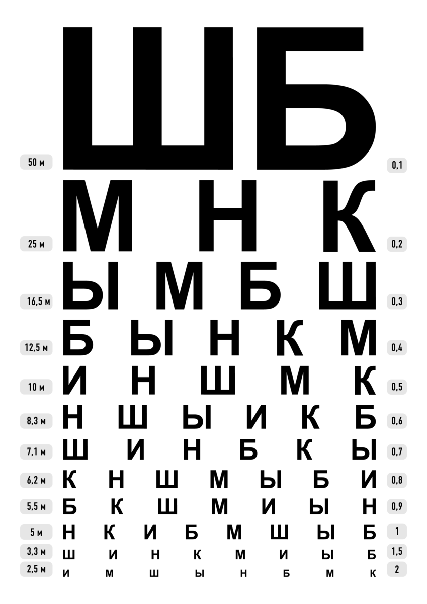 Зрение -2 (-3, -5, -8) как видит человек при близорукости?