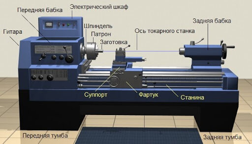 Верхняя каретка суппорта