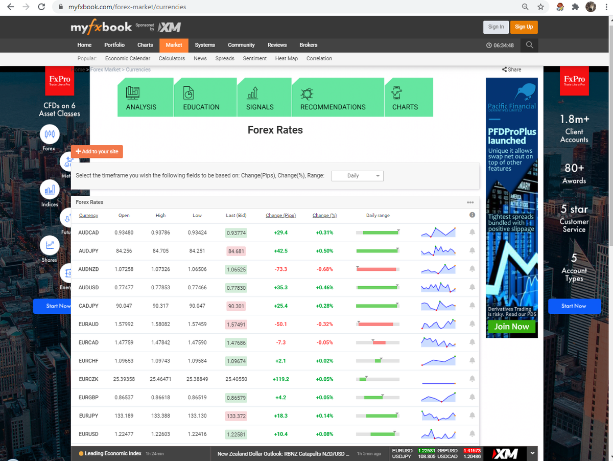 Общий вид сайта myfxbook