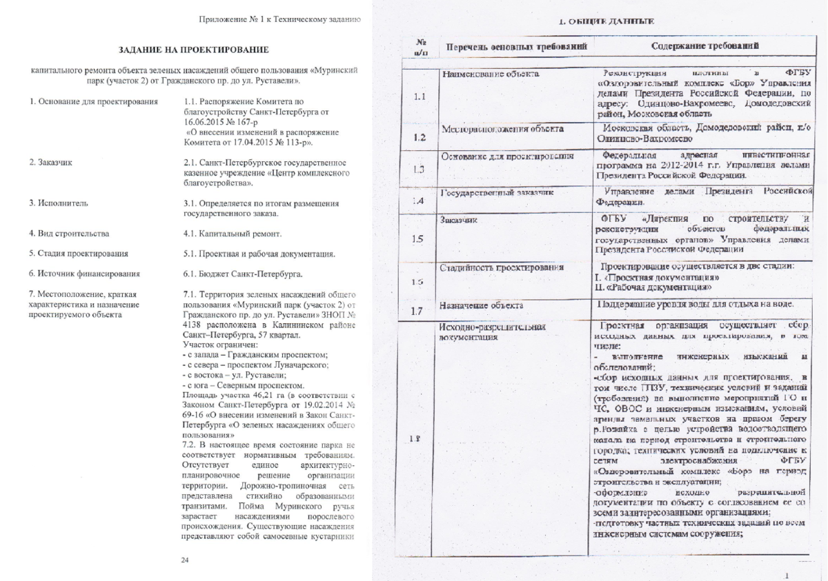 Формы ТЗ