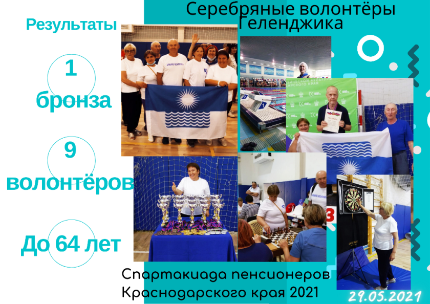 Подработка для пенсионеров. Работа в краснодаре для пенсионеров. Пенсионеры краснодара путешествуют. Вакансии для пенсионеров. Дополнительный заработок для пенсионеров.