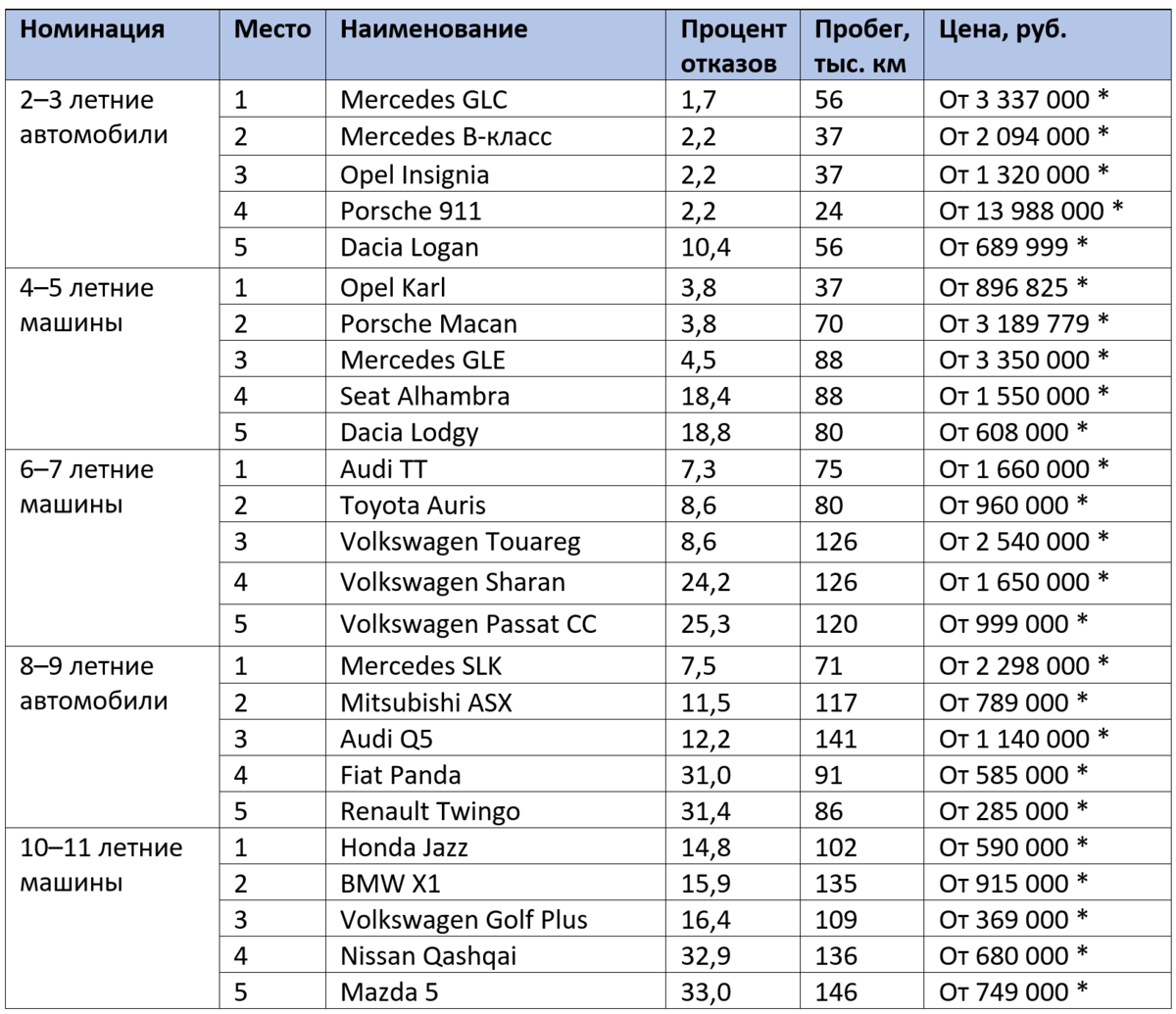 *Цены актуальны на май 2021 года