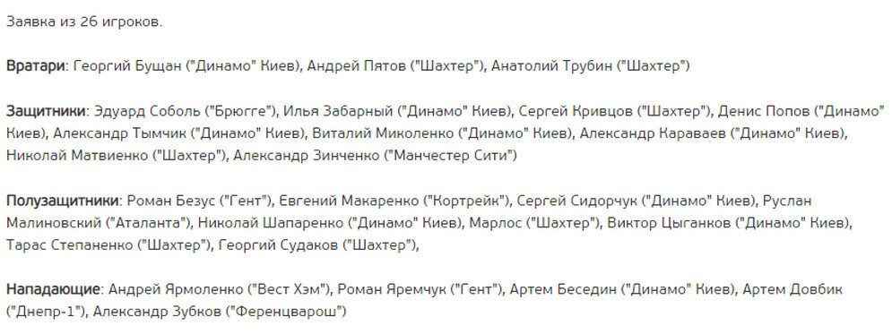 Состав сборной Украины на Евро-2020