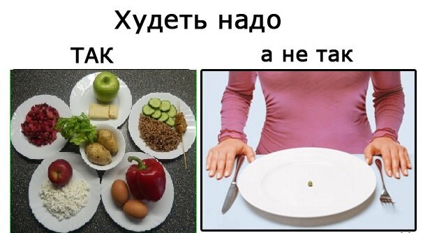 Вот сбалансированное питание. И никаких диет и мучений!