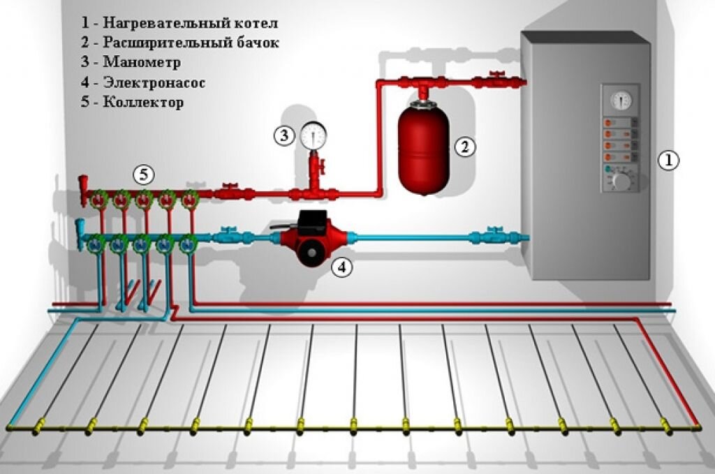 Схемы подключение электрического и водяного теплого пола