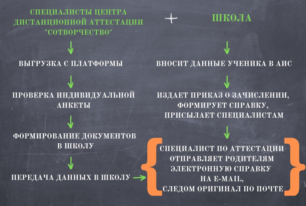 Аис зачисление в школу адыгея. Алгоритмы платформ.