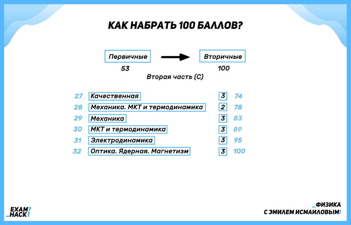 ЛУЧШАЯ ШПАРГАЛКА ДЛЯ ЕГЭ ПО ФИЗИКЕ | ВСЕ ФОРМУЛЫ В ОДНОЙ РАСПЕЧАТКЕ | Школа  EXAMhack. 7-11 класс. ВПР, ОГЭ, ЕГЭ | Дзен