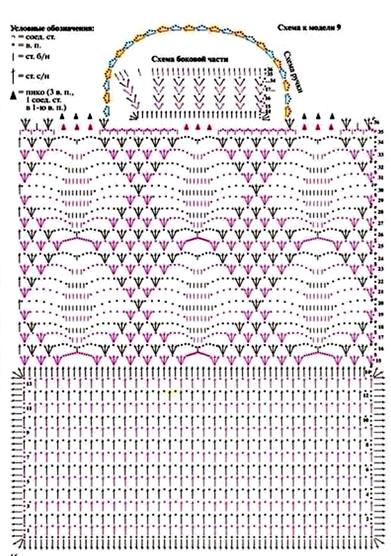 Узор для сумки крючком