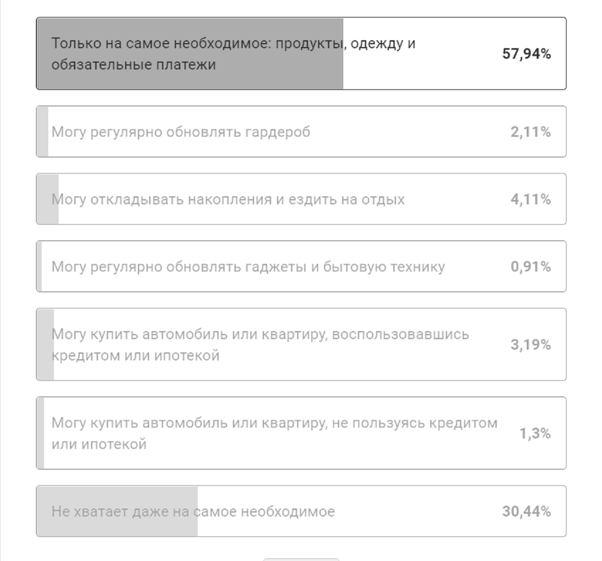 Скан   опроса "Майл.ру". К слову, он уже исчез из страницы новости.