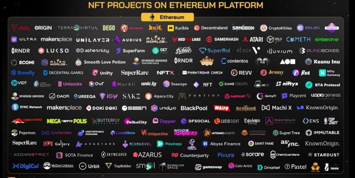 NFT проекты на базе Эфириума