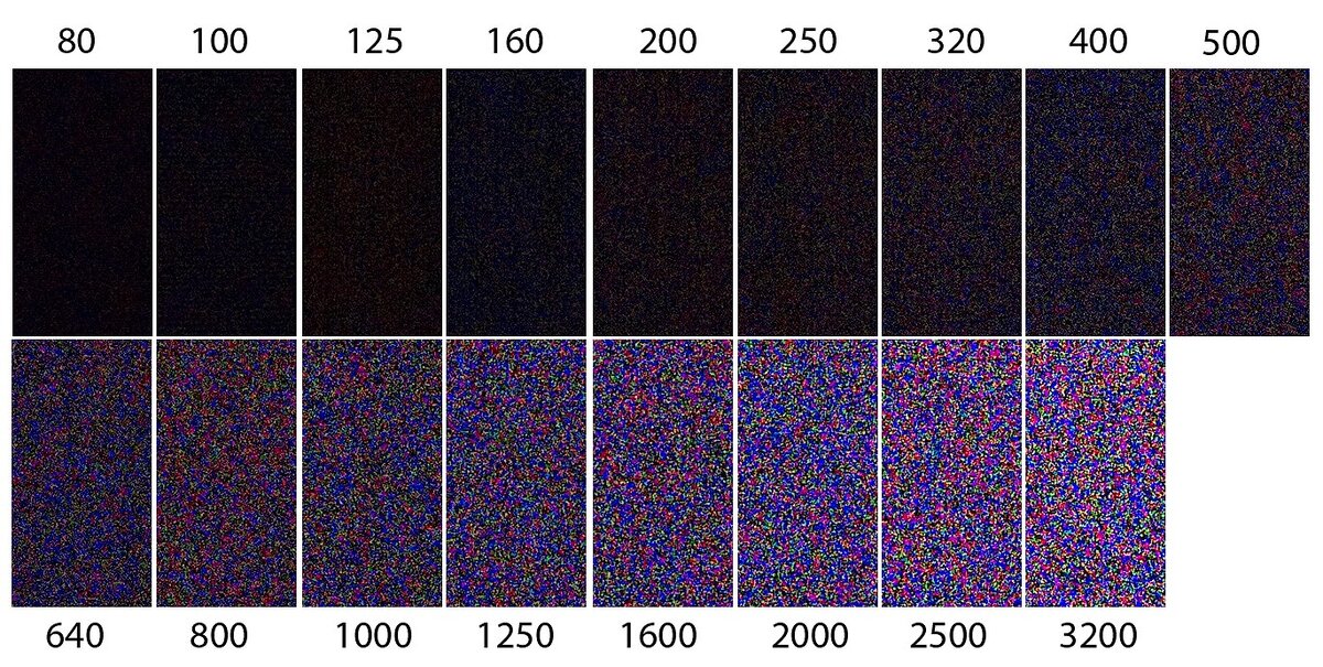 Рост цветовых и монохромных шумов с ростом ISO (фотография взята из свободных источников)